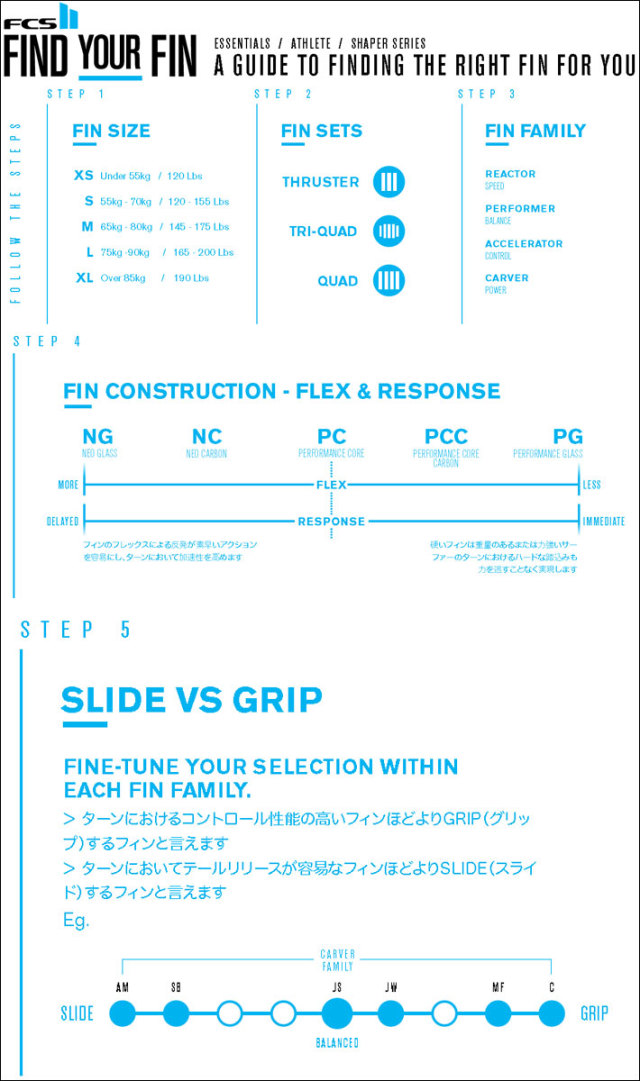 店内ポイント20倍中!!] FCS2 FIN エフシーエス2 フィン ACCELERATOR PC