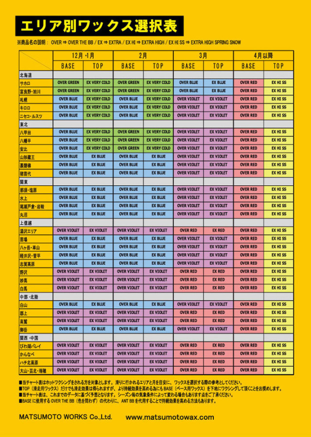 マツモトワックス ベーシックアイロン スノーボード チューンナップ