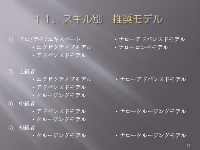 T-PLATE スノーボード NARROW CRUISING MODEL SET ナロークルージング