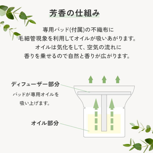 コンパクトアロマディフューザー アロミック・ミニ 芳香7種 専用オイル