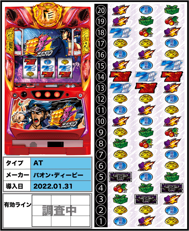 押忍！番長ZEROの解析攻略まとめ