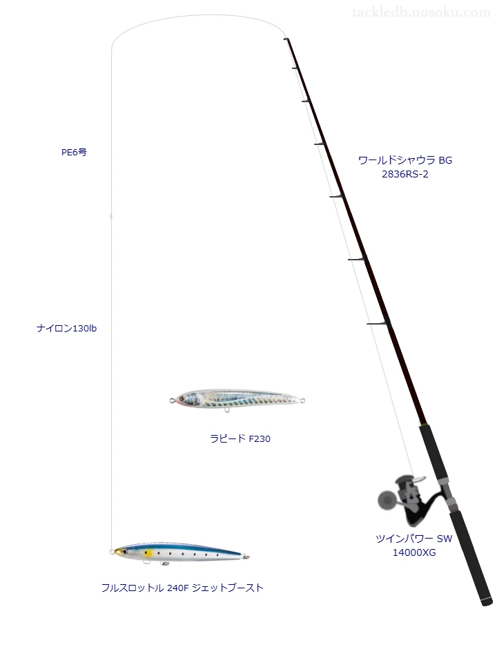 ツインパワー SW 14000 XG使用タックル！インプレ及び合うロッドや