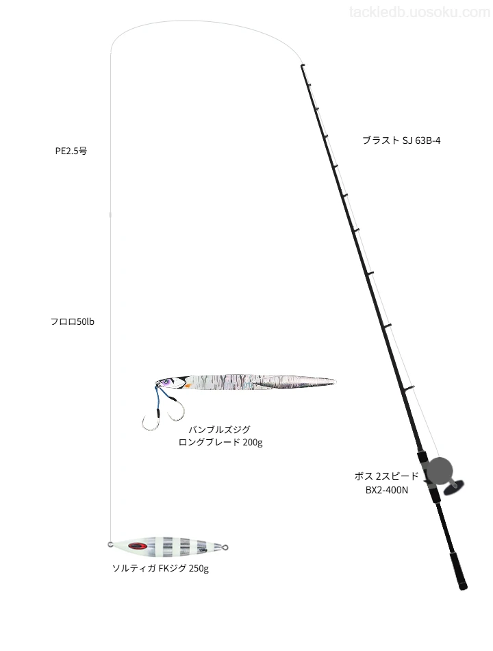 ブラスト SJ 63B-4使用タックル！インプレ及び合うリールやルアー