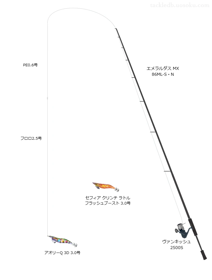 エメラルダス MX 86M-S使用タックル！インプレ及び合うリールやルアー