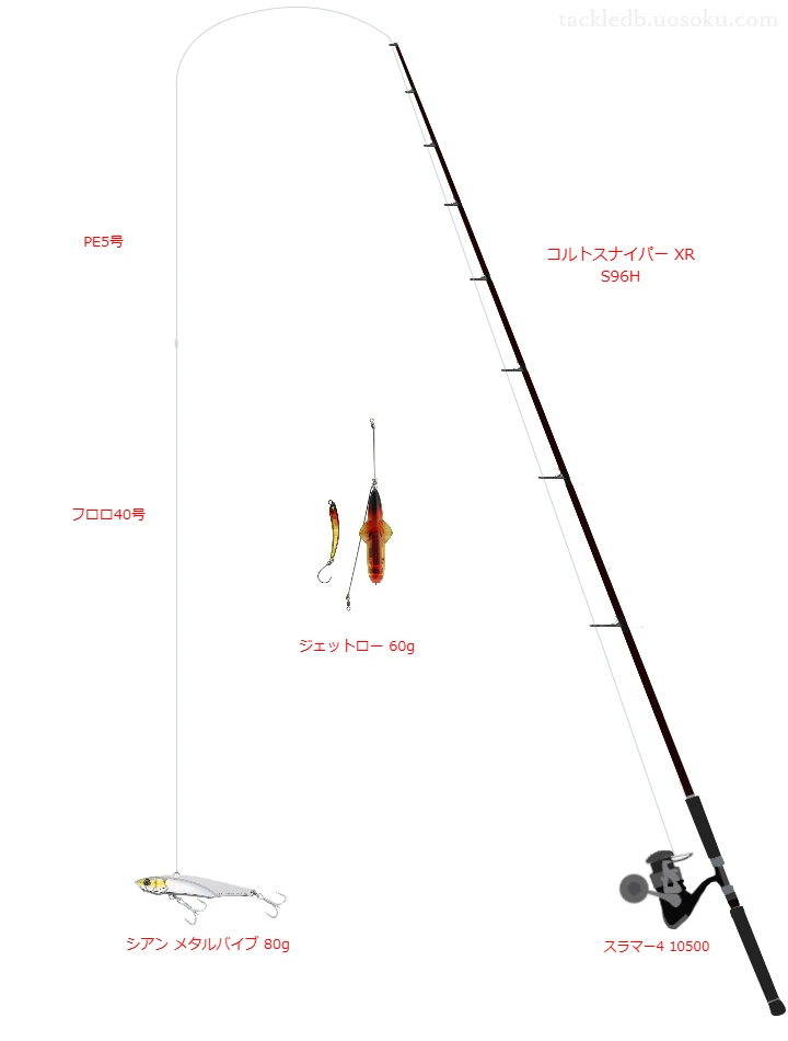 コルトスナイパー XR S96H使用タックル！インプレ及び合うリールや