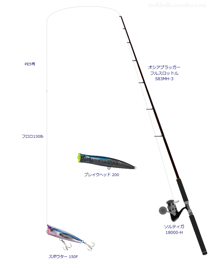 オシアプラッガー フルスロットル S83MH-3使用タックル！インプレ及び