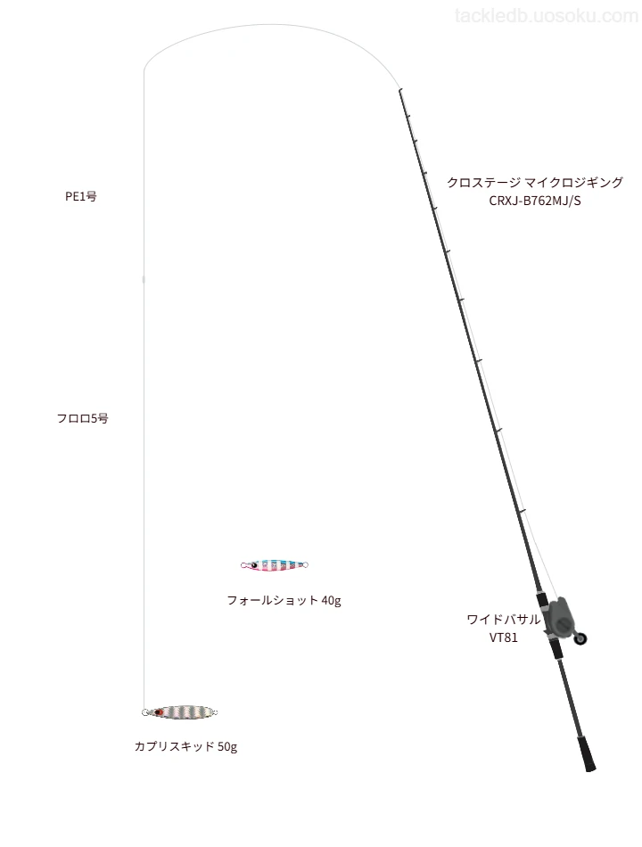 クロステージ マイクロジギング CRXJ-B762MJ/S使用タックル！インプレ