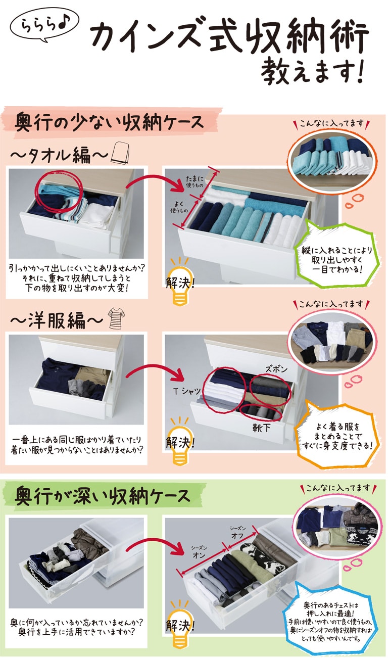コロ付収納ケース深74 クリア 幅40×奥行74×高さ31cm | 押入れ収納