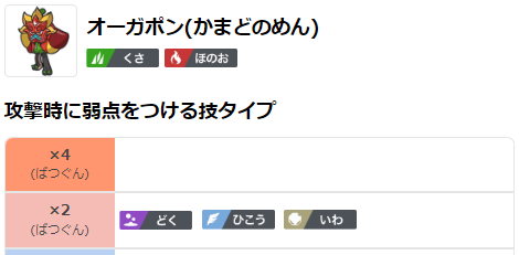 ポケモンSV】タイプ相性表と弱点一覧【スカーレットバイオレット