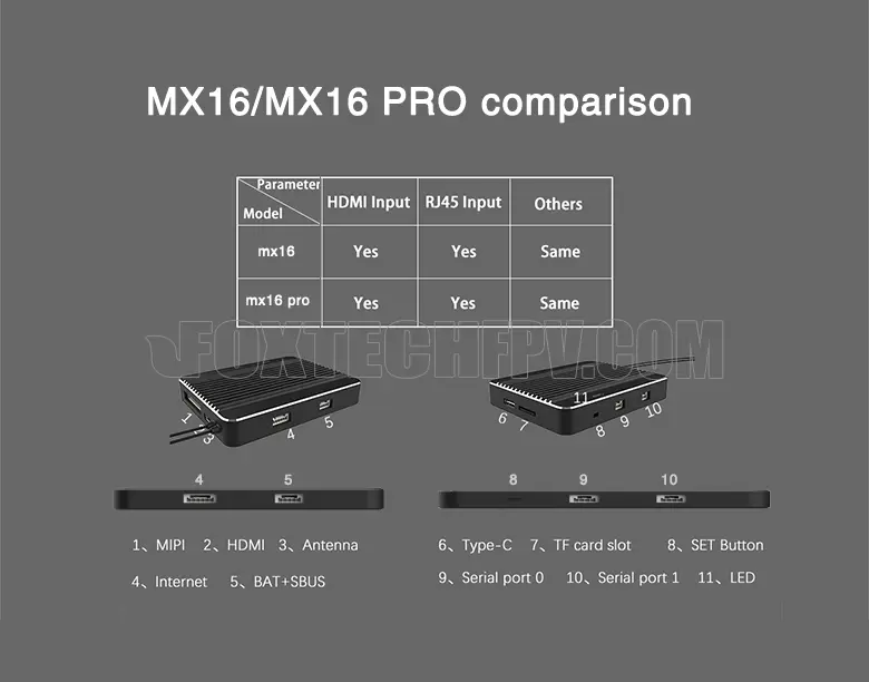 MX16 Series All-in-one Portable Ground Control Station