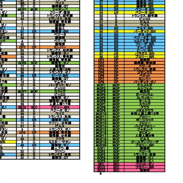 ドラゴンボール - SDBH UM5弾配列表!の通販 by K.S's shop