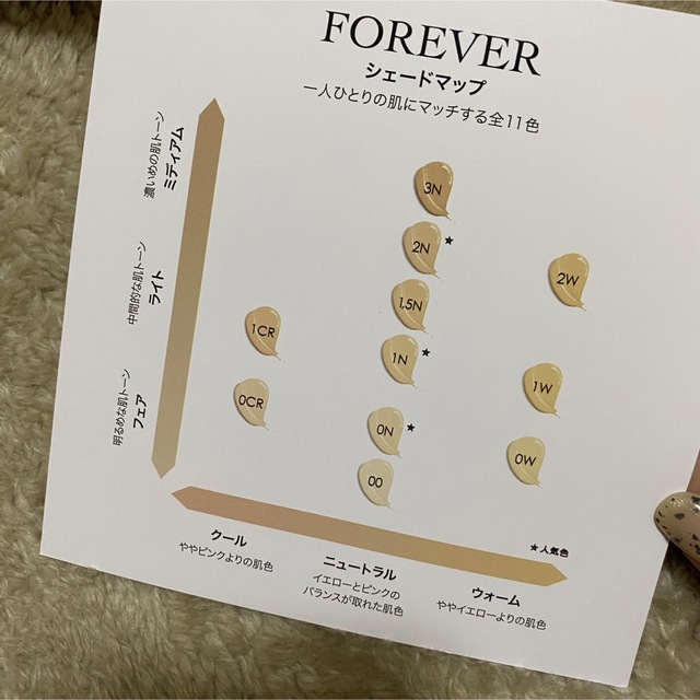 Dior - DIOR サンプルの通販 by my shop🌺🌴🐚🍾👙💄｜ディオールなら