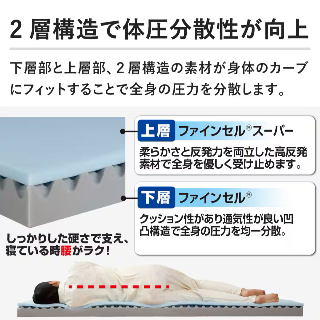 西川 - 【新品未開封】西川 マットレス 最新ボナノッテネオ シングル