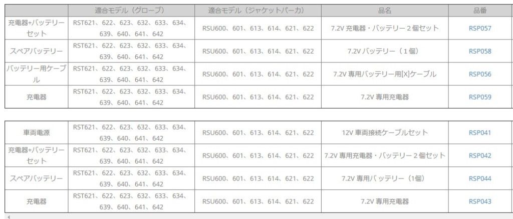 Webike | RS TAICHI アールエスタイチ RSタイチ RSP057 e-HEAT [e