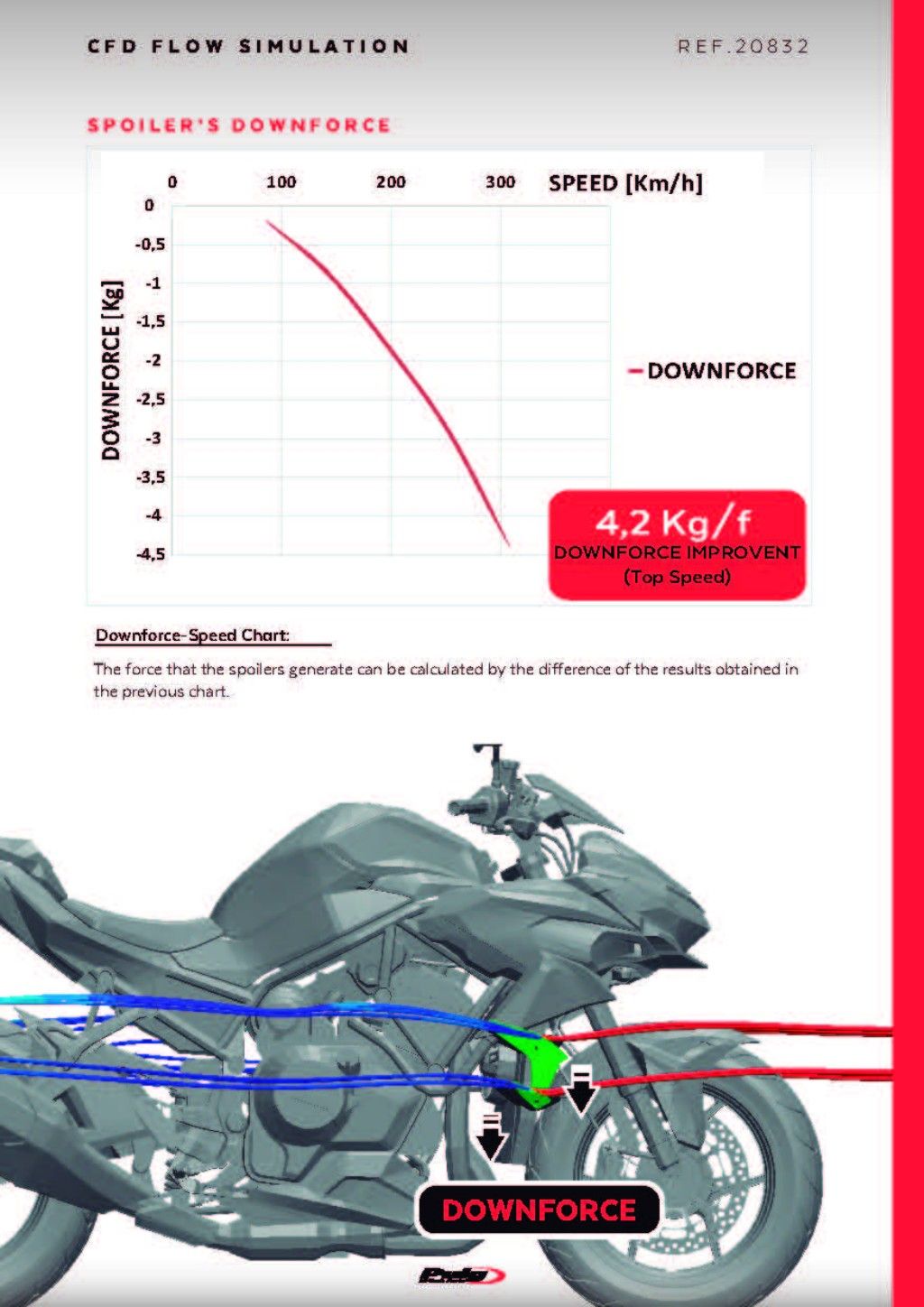 Webike | Puig プーチ サイドダウンフォースネイキッドスポイラー Z H2