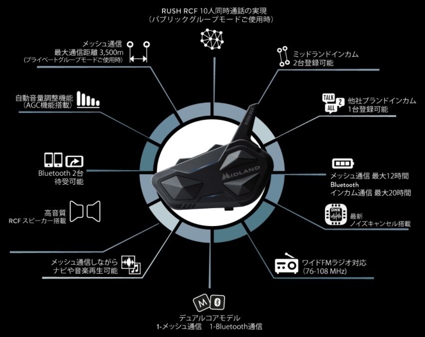 Webike | MIDLAND ミッドランド RUSH RCF(C1527.10) | インカム