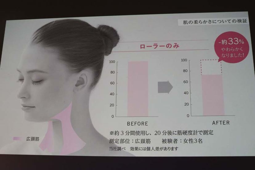 ルルドから、「筋肉博士」のワザを再現した美顔ローラーが登場 - 価格