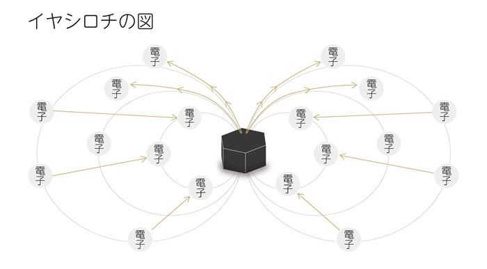 言玉手箱 龍宮（ネッテン） - EM life 宙（そら）・微生物といっしょに
