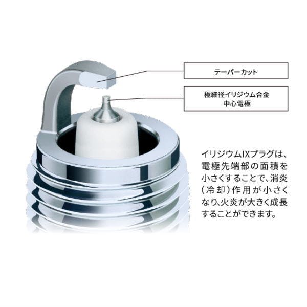 NGK 【正規品】 イリジウムIX スパークプラグ CR8EIX（4814）ネジ形