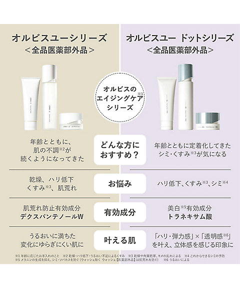 ORBIS（ORBIS） オルビスユー ドット エッセンスローション つめかえ用