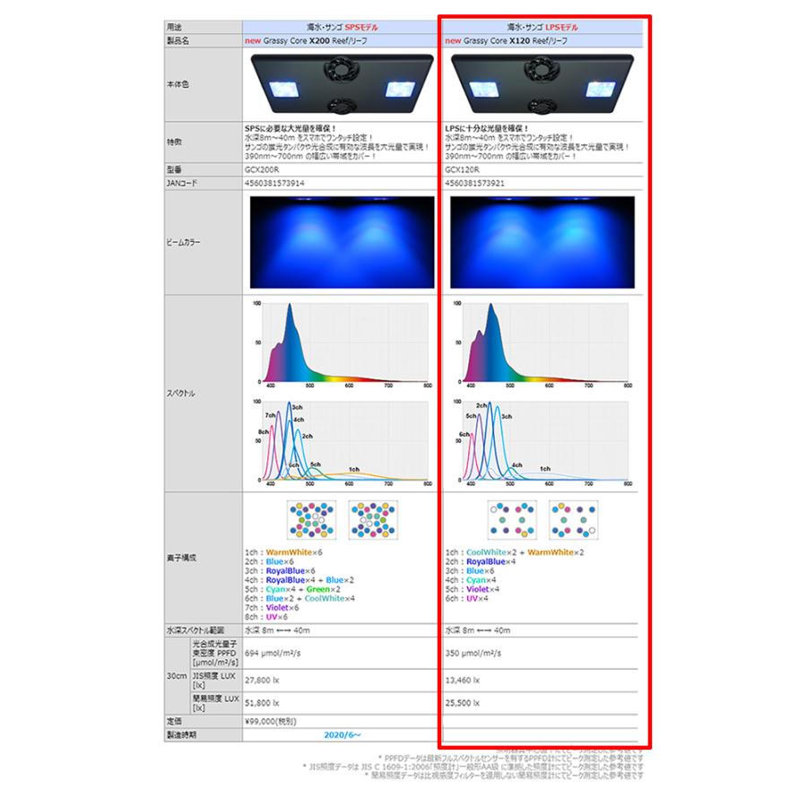 volxjapan（ボルクスジャパン） Grassy Core X120