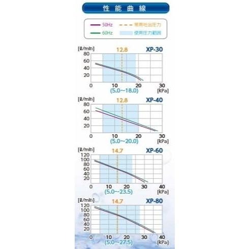 テクノ高槻（Techno Takatsuki） 2年保証 XP-40 エアーポンプ 40GJ-L