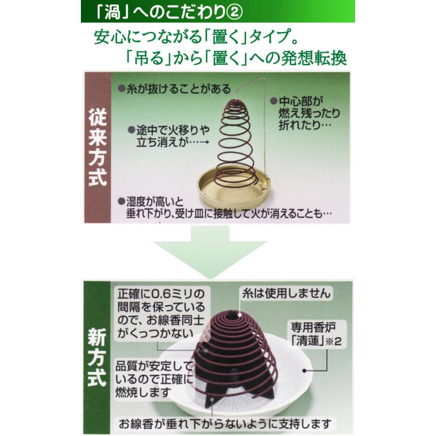 香煙の少ない 沈香 陽明 渦巻線香 うず巻き お線香 約12時間 火持ち 14