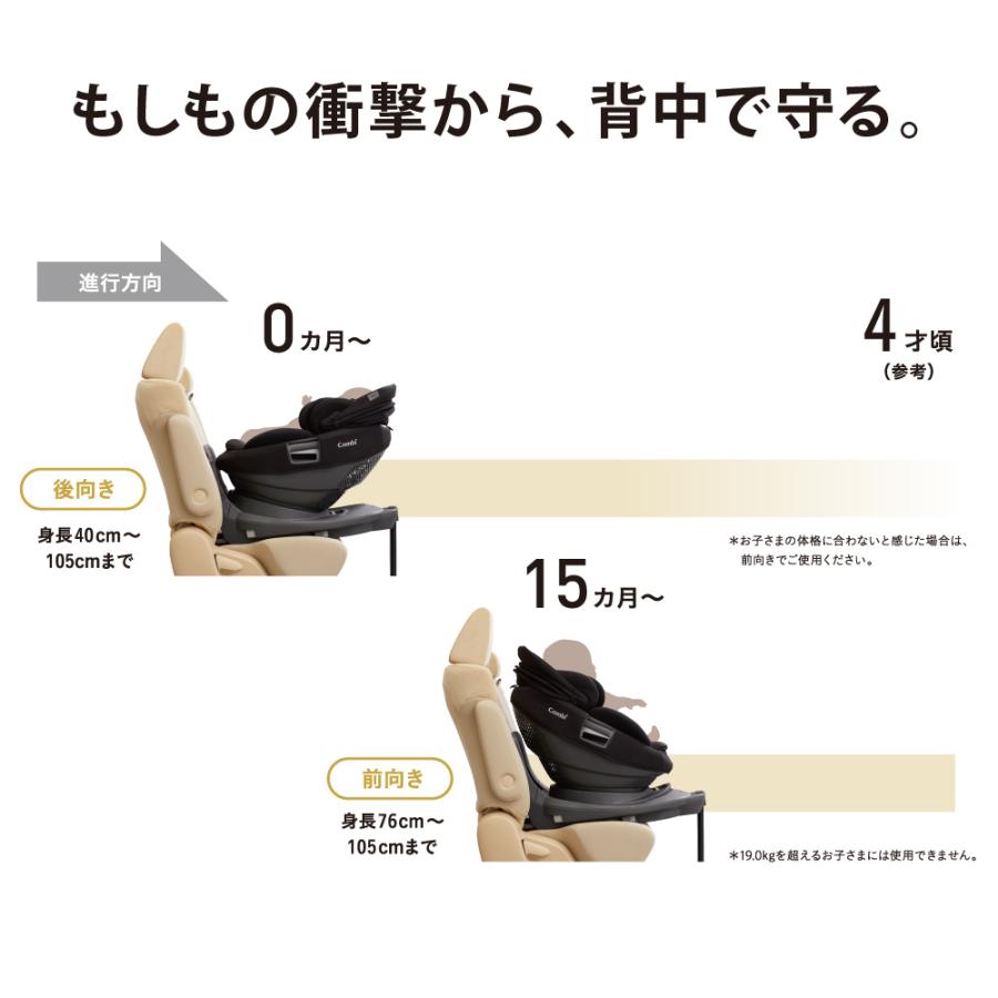 Combi（コンビ） ホワイトレーベル THE S plus ISOFIX エッグショック
