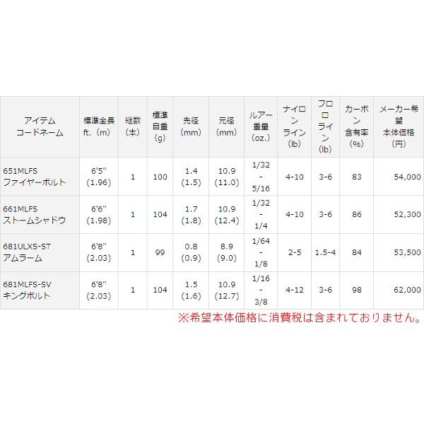 DAIWA（ダイワ） スティーズ スピニングモデル 5111ULXS-SP SEEKBAT