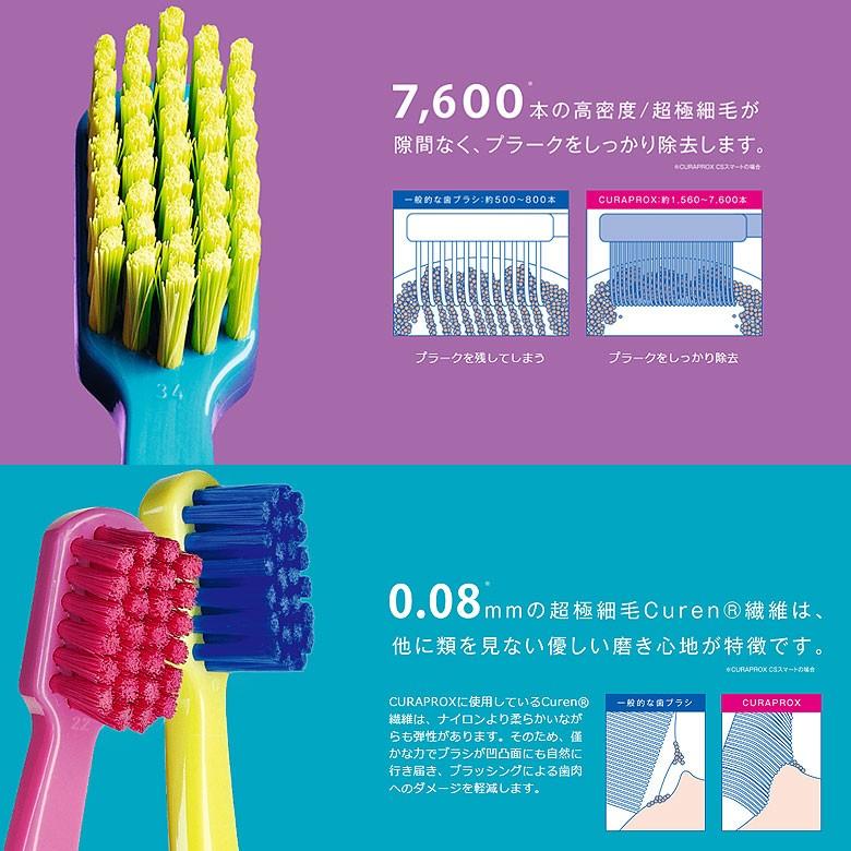CURAPROX（クラプロックス） 歯ブラシ CSスマート 1本 面白いデザイン