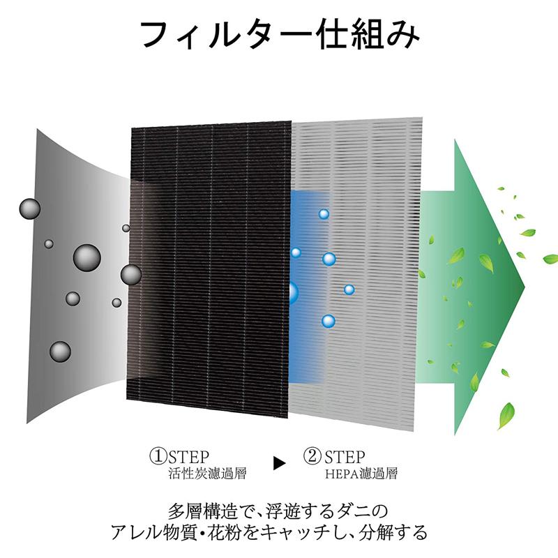 SHARP（シャープ） 空気清浄機 フィルター FZ-AX70HF 集じんフィルター