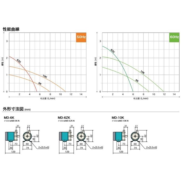 イワキポンプ マグネットポンプ MD-6K-N ケミカル 海水用 循環ポンプ
