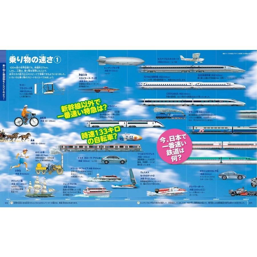 小学館の図鑑NEO＋（ぷらす） ［新版］くらべる図鑑 : 朗読社Yahoo!店