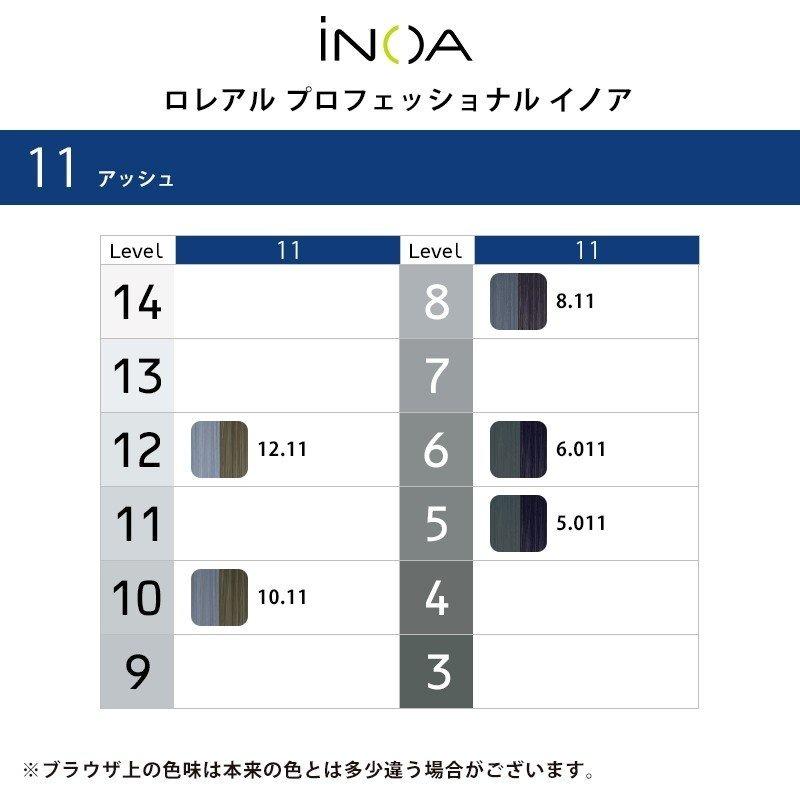 L'OREAL PROFESSIONNEL（ロレアル プロフェッショナル） ロレアル