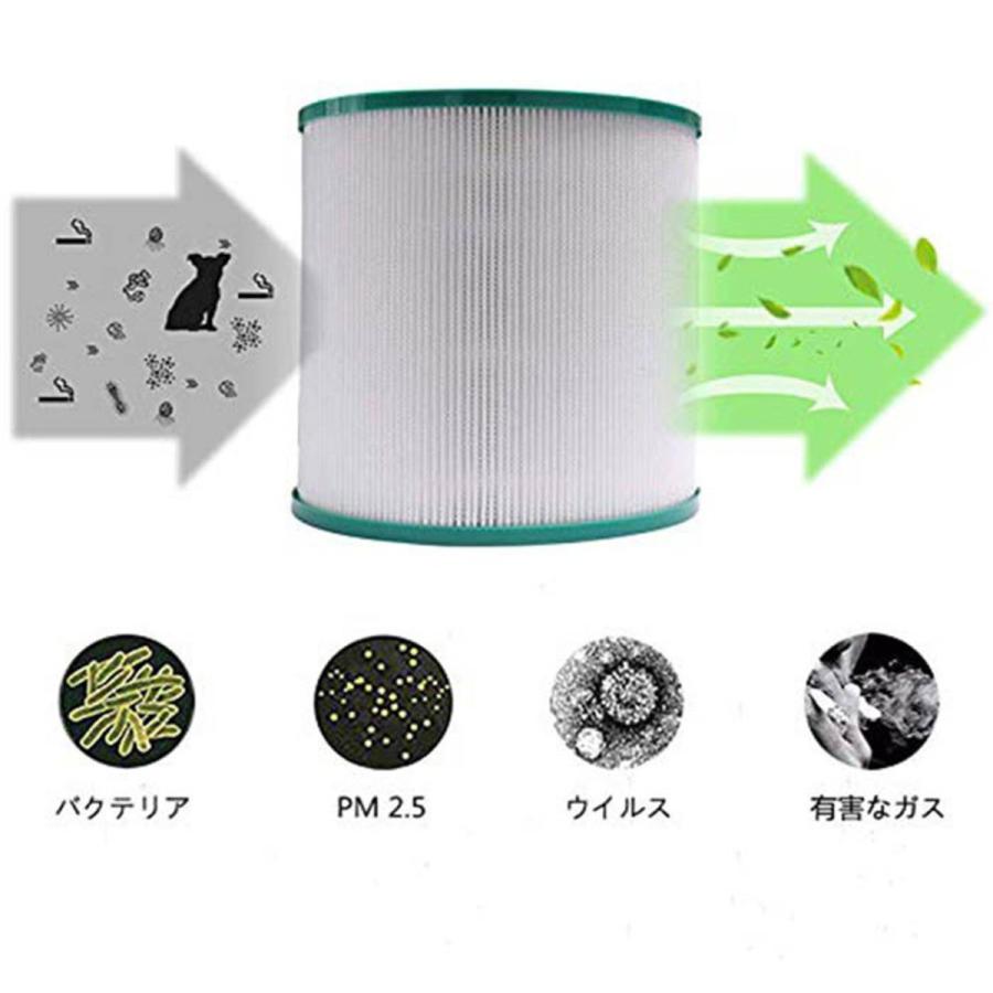 ダイソン Dyson Pure シリーズ空気清浄機能付ファン交換用フィルター
