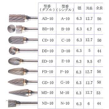F-10 標準タイプ超硬バー（シングル目） Fシリーズ刃径6.3mm 6mm軸 TAG