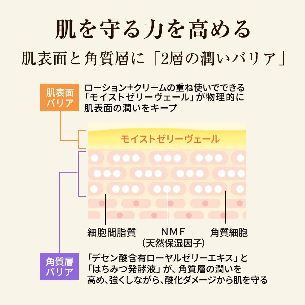 RJ 3点 Sしっとりセット｜化粧品の通販 山田養蜂場【公式】