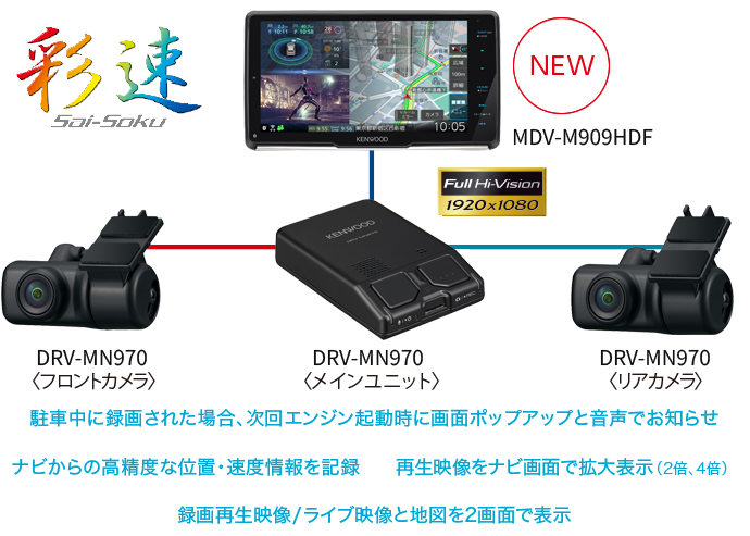 ナビ連携型 前後撮影対応 2カメラドライブレコーダー 彩速ナビ2022年