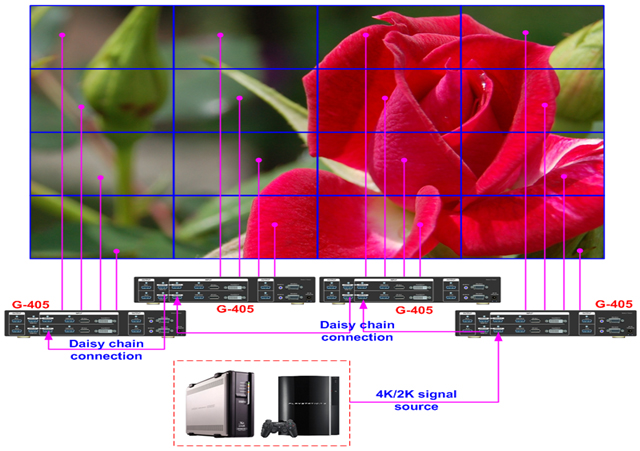 GeoBox G-405 4K/30P マルチディスプレイコントローラー | ジャパン