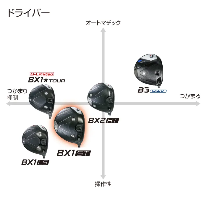 特別生産モデル】【BXシリーズ】 BX1LS DRIVER [TENSEI PRO BLACK 1K