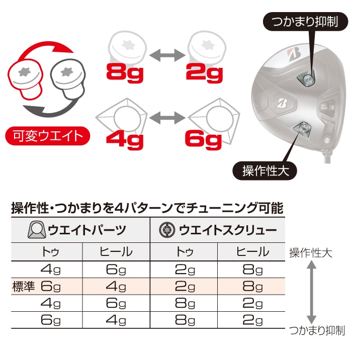 B-Limited B1LS ドライバー | BRIDGESTONE GOLF -ブリヂストンゴルフ-