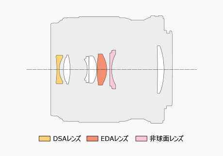 製品特長｜M.ZUIKO DIGITAL ED 30mm F3.5 Macro｜マクロレンズ｜交換