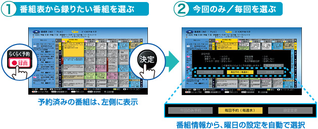 特長 | BD-NW2100 | AQUOSブルーレイ：シャープ