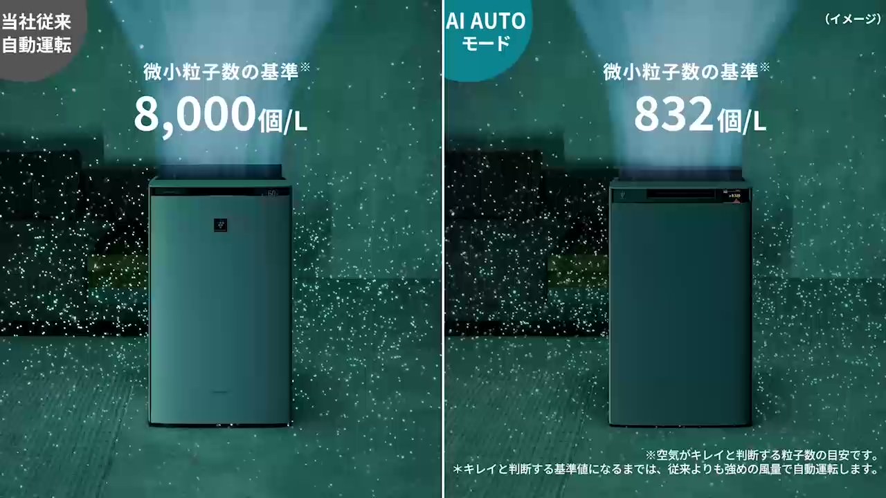 空気浄化 | KI-TX75 | 空気清浄機：シャープ