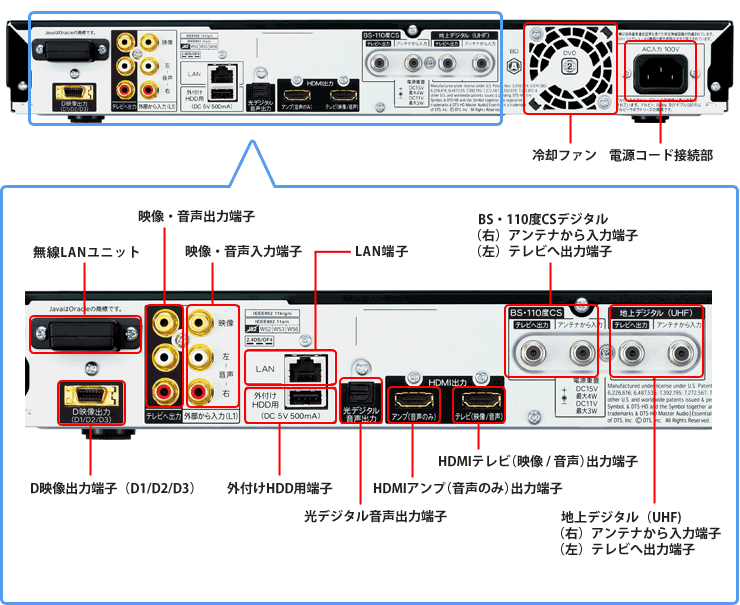 機種別情報（BD-T2500、BD-T1500：背面写真（端子図））｜サポート・お