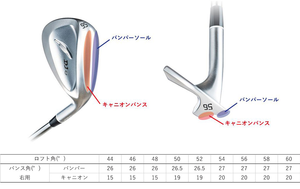 フォーティーン DJ-6 ウェッジ メンズ 右用 N.S.PRO TS-114w Ver2