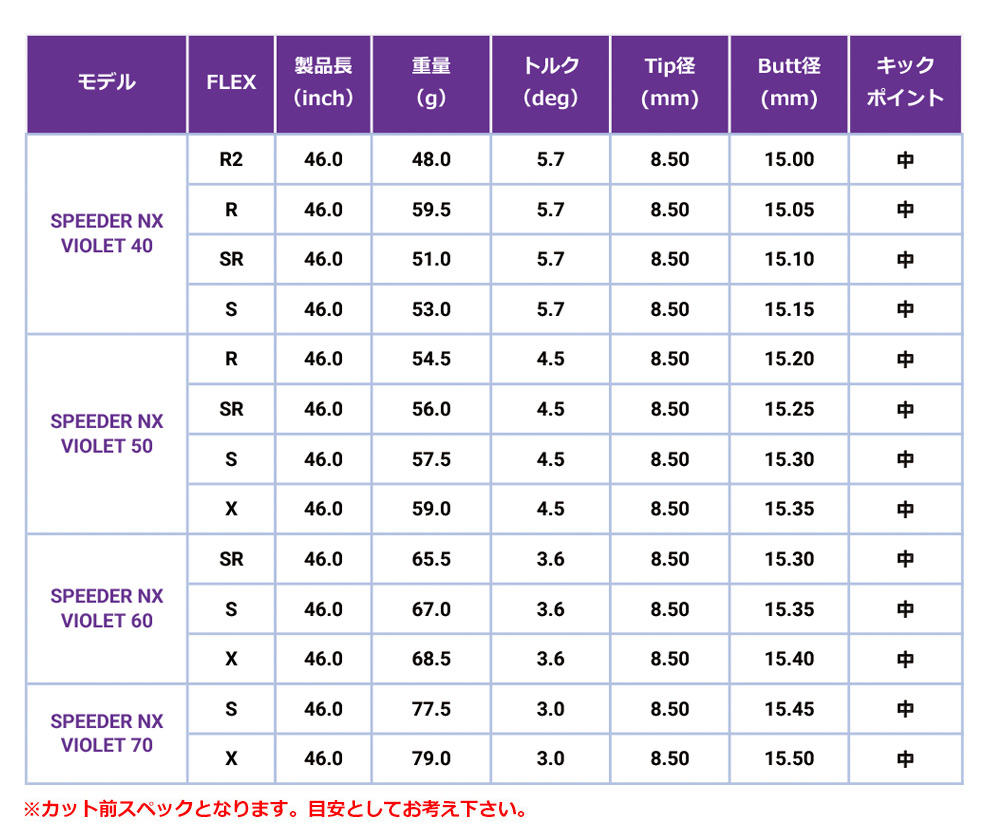 キャロウェイ スリーブ付きシャフト 2024 フジクラ SPEEDER NX VIOLET