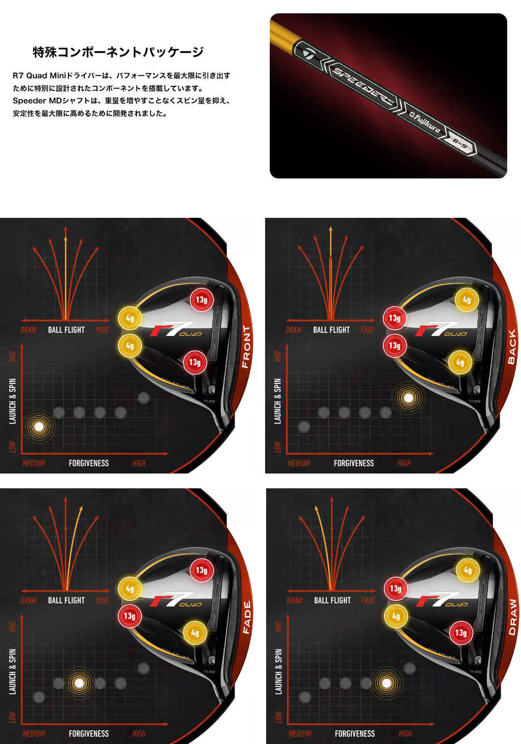 レフティー】テーラーメイド R7 Quad Mini Driver ドライバー メンズ