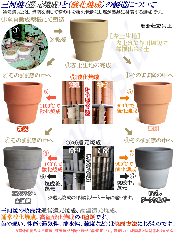 花柄 素焼鉢 4号 商品詳細｜株式会社カネ由商店｜創業明治43年・三河