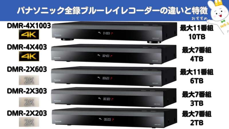 豆とレコーダーは全録【パナソニック全録ブルーレイレコーダー違いと